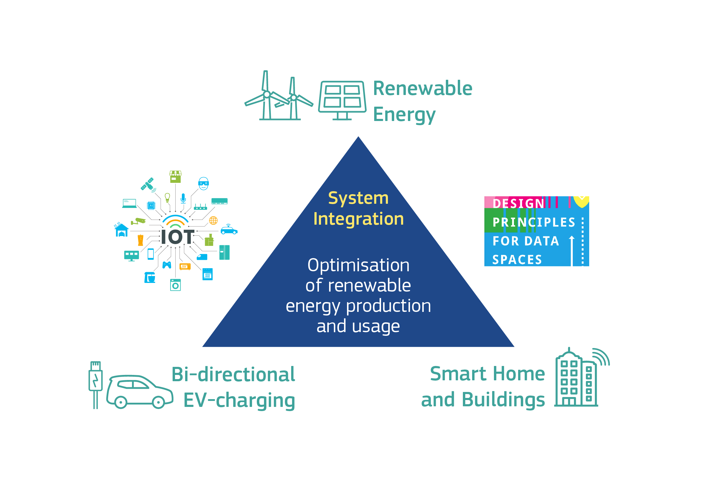 Digitalisierung des Europäischen Energiesystems