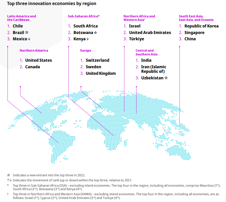 Top 100 Global Innovation Leaders 2022: what the ranking says about the  current R&D path - FI Group USA