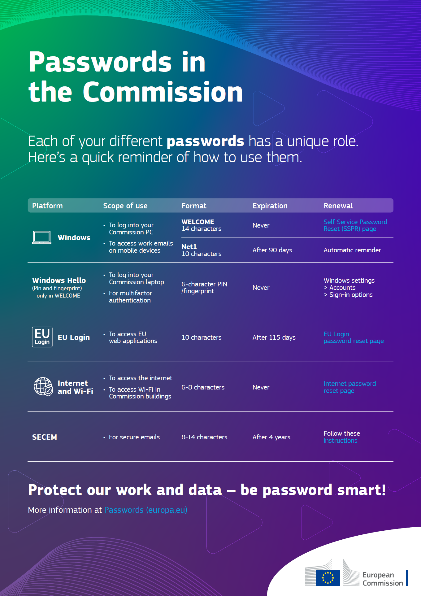 Passwords_in_the_Commission_infographic_MPCw4FXG2yqTheH4Nu9S3LCLg_96860.png