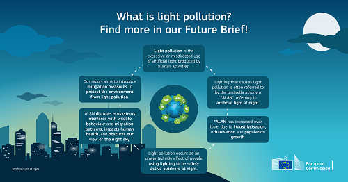 What_is_Light_Pollution__Infographic__Resized_L7rMPqfmr93SkxbKqW0pryyBo_100010.png