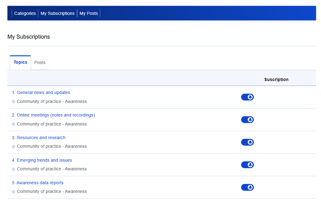 Subscriptions option in Community of practice discussions in the new BIK community