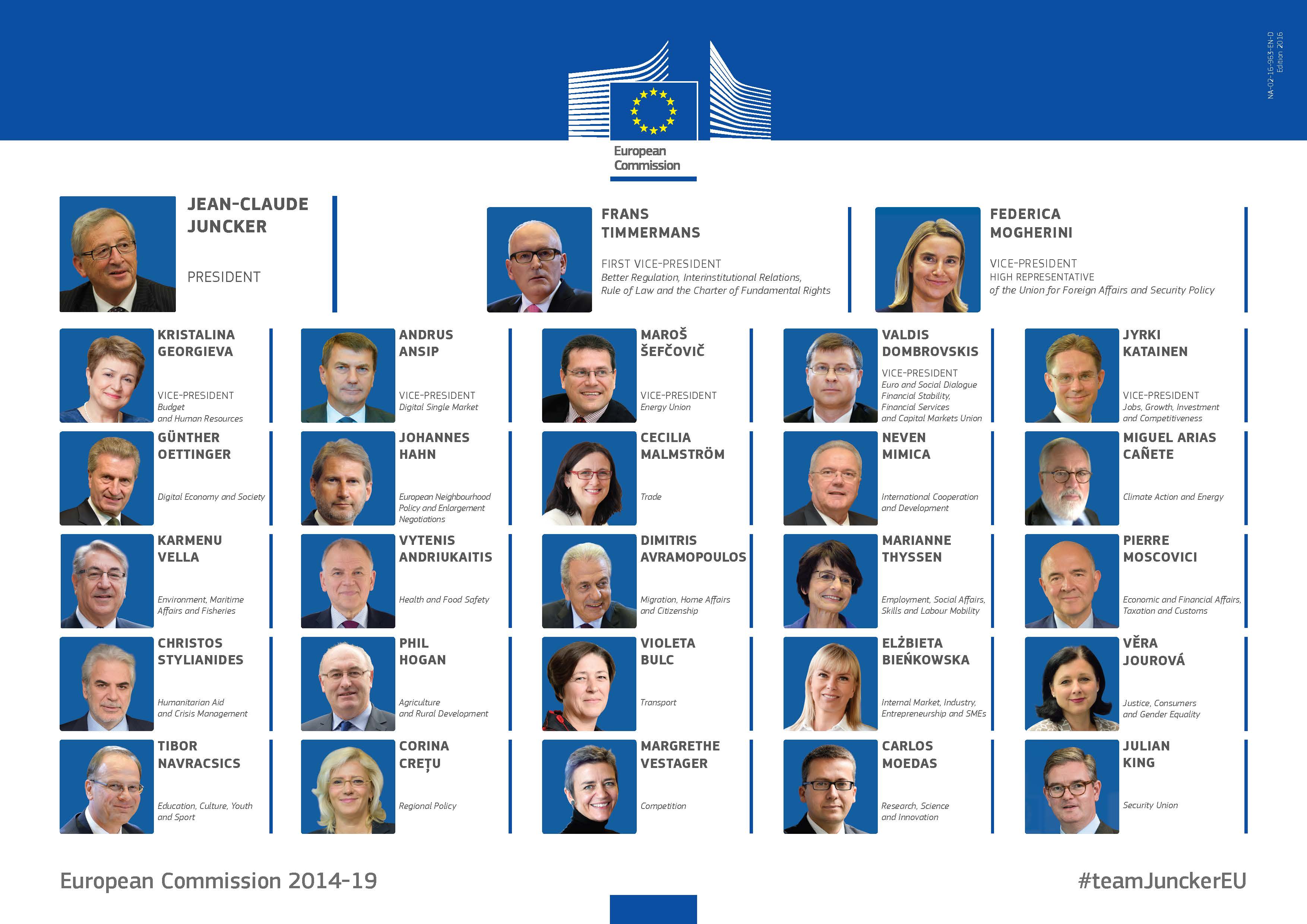 Mini-poster: Members of the European Commission 2014-2019 – updated