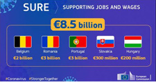 SURE infographic © European Union, 2020