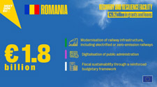 €1.8 Billion in pre-financing to Romania, ©European Union