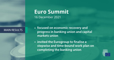 Euro Summit, 16 December 2021, ©European Union