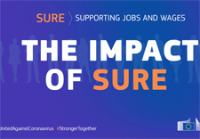Image illustrating the SURE instrument that supports jobs and wages ©European Union