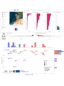 TOP: Data Dashboard based on EMODnet datasets representing some of the core characteristics of the high-potential areas for offshore wind in the Spanish sea space. BOTTOM: Graphical representation of the potential Spanish offshore wind energy landscape as a function of distance from shore and depth