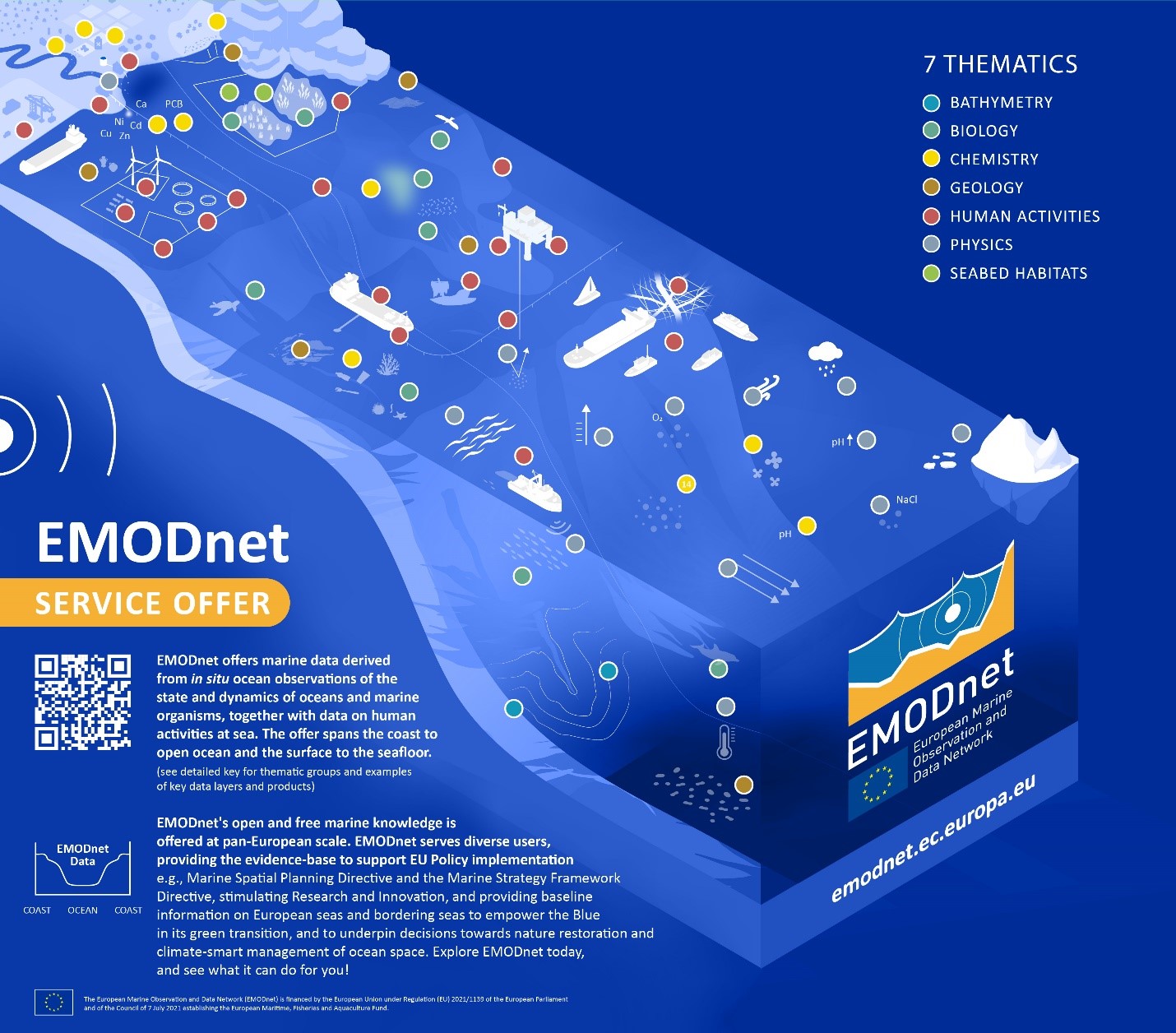 Discover the EMODnet service offer at https://emodnet.ec.europa.eu/en