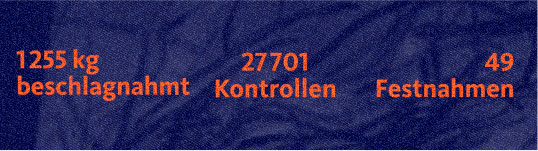 1255 kg beschlagnahmt, 27701 Kontrollen, 49 Festnahmen Summary
