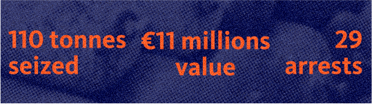 110 tones seized, €11 millions value, 29 arrest Summary