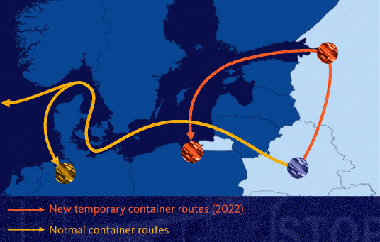 Changed normal route: From Minsk (Belarus) to St. Petersburg with new entry point into the EU, from Bremen to Gdansk.