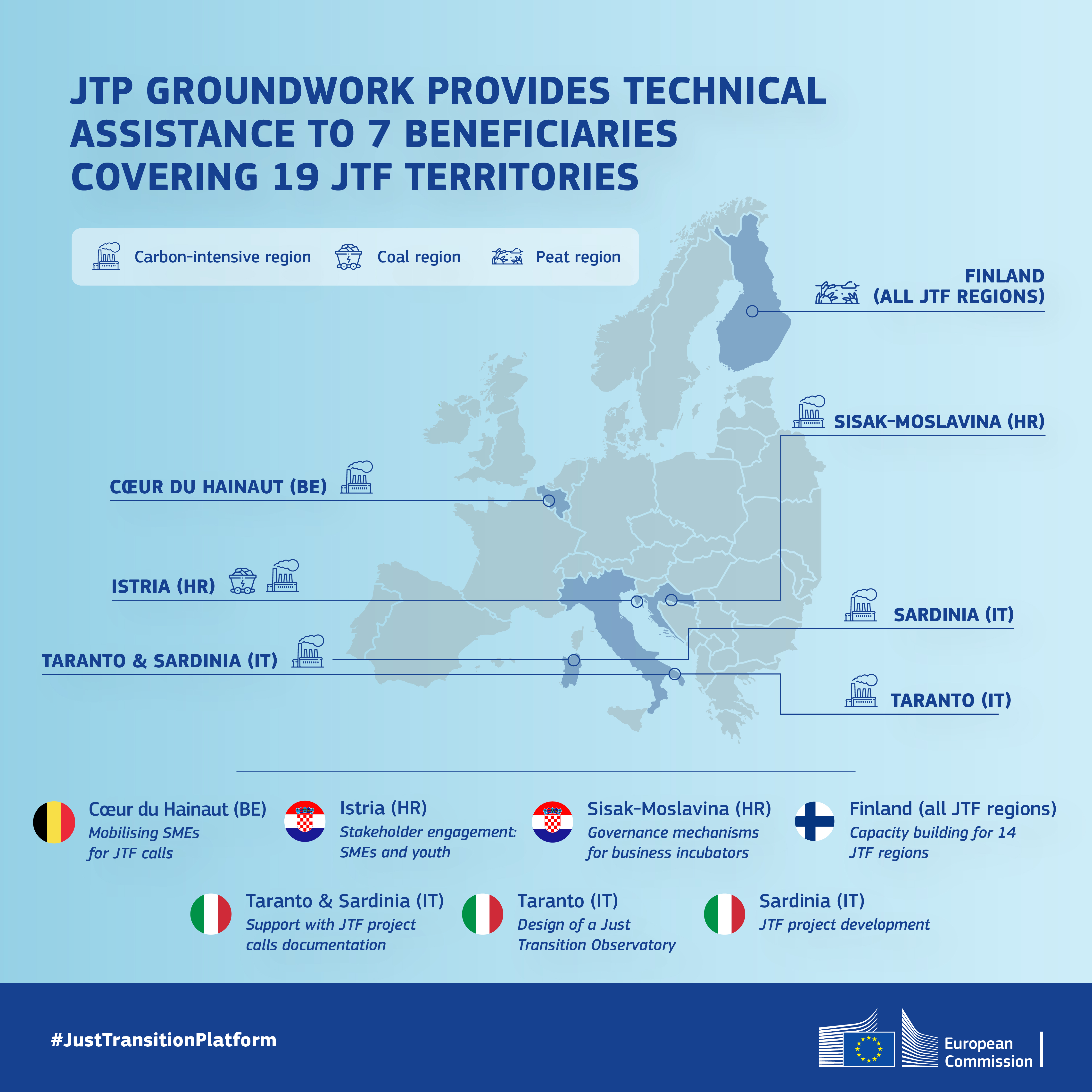 JTP GROUNDWORK results 2025