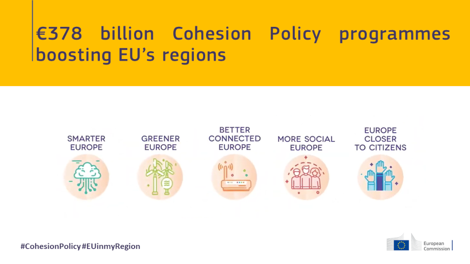 €378 billion Cohesion Policy up and running to boost EU’s regions