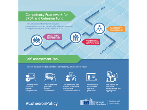 De meilleures compétences pour de meilleurs résultats en matière d’investissement des fonds de l’UE