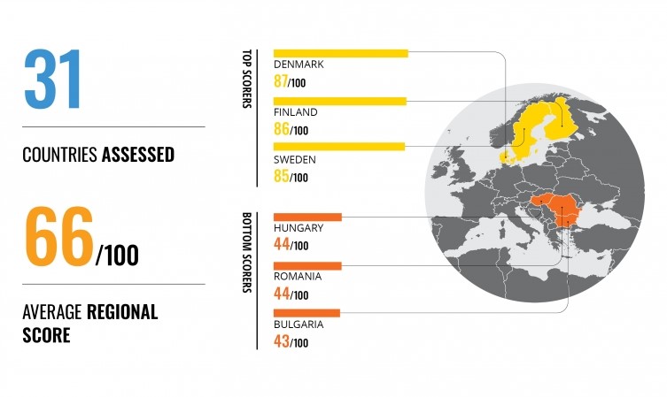 The Corruption Perception Index 2019 The Eu Is The Best Performer In The World Regional Policy European Commission