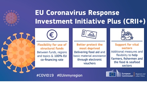 Coronavirus Response Investment Initiative Plus: New actions to mobilise essential investments and resources