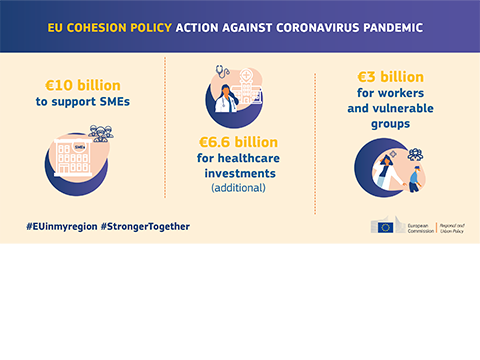 EU cohesion policy: end of year wrap-up of action against the effects of the coronavirus pandemic