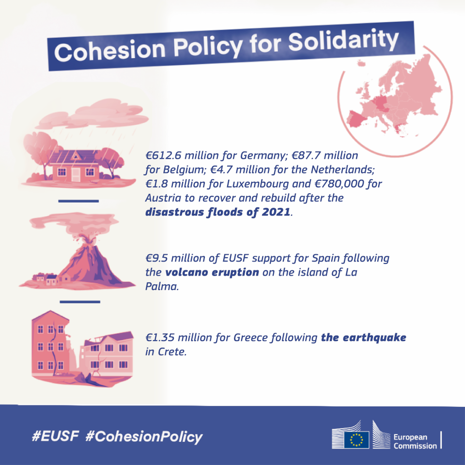 Política de cohesión de la Unión Europea: 718,5 millones de euros para ayudar a siete Estados miembros que sufrieron catástrofes naturales devastadoras en 2021