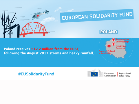 Komisja wypłaca pomoc finansową dla Grecji, Polski, Litwy i Bułgarii po klęskach żywiołowych