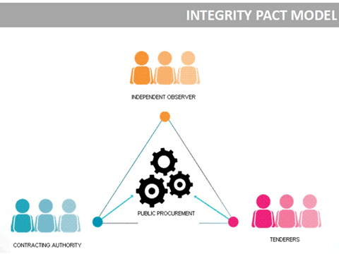 Join our training on Integrity Pacts