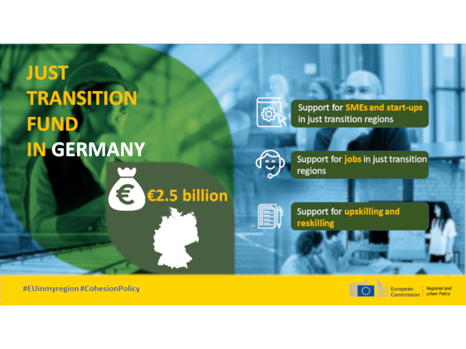 EU-Kohäsionspolitik: 2,5 Mrd. EUR für eine gerechte Klimawende in Deutschland