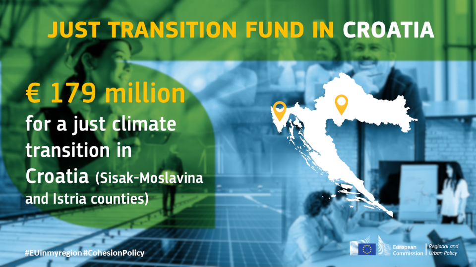 Kohezijska politika Europske unije: Hrvatskoj 179 milijuna EUR za pravednu klimatsku tranziciju