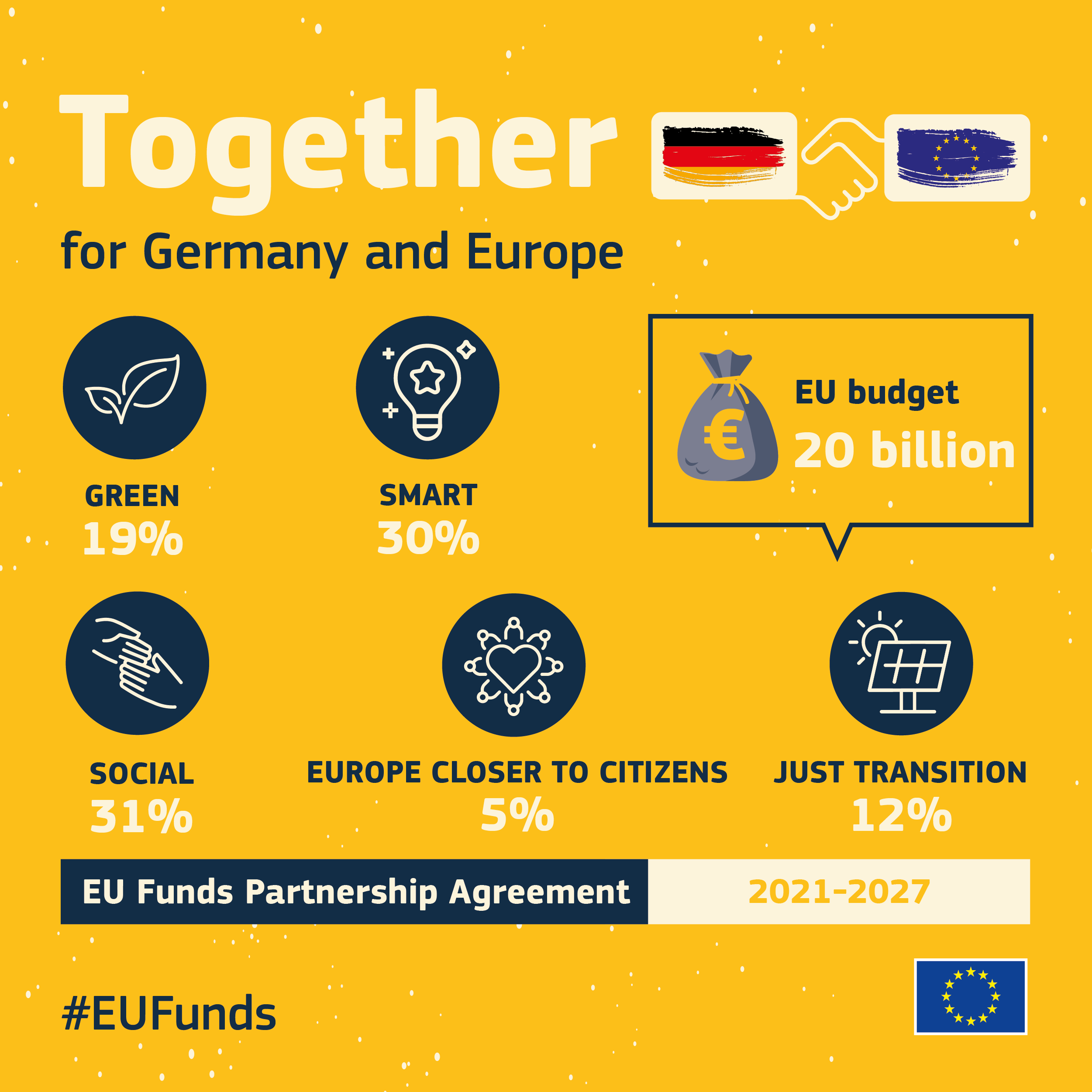 Commission adopts €20 billion Partnership Agreement with Germany for 2021-2027