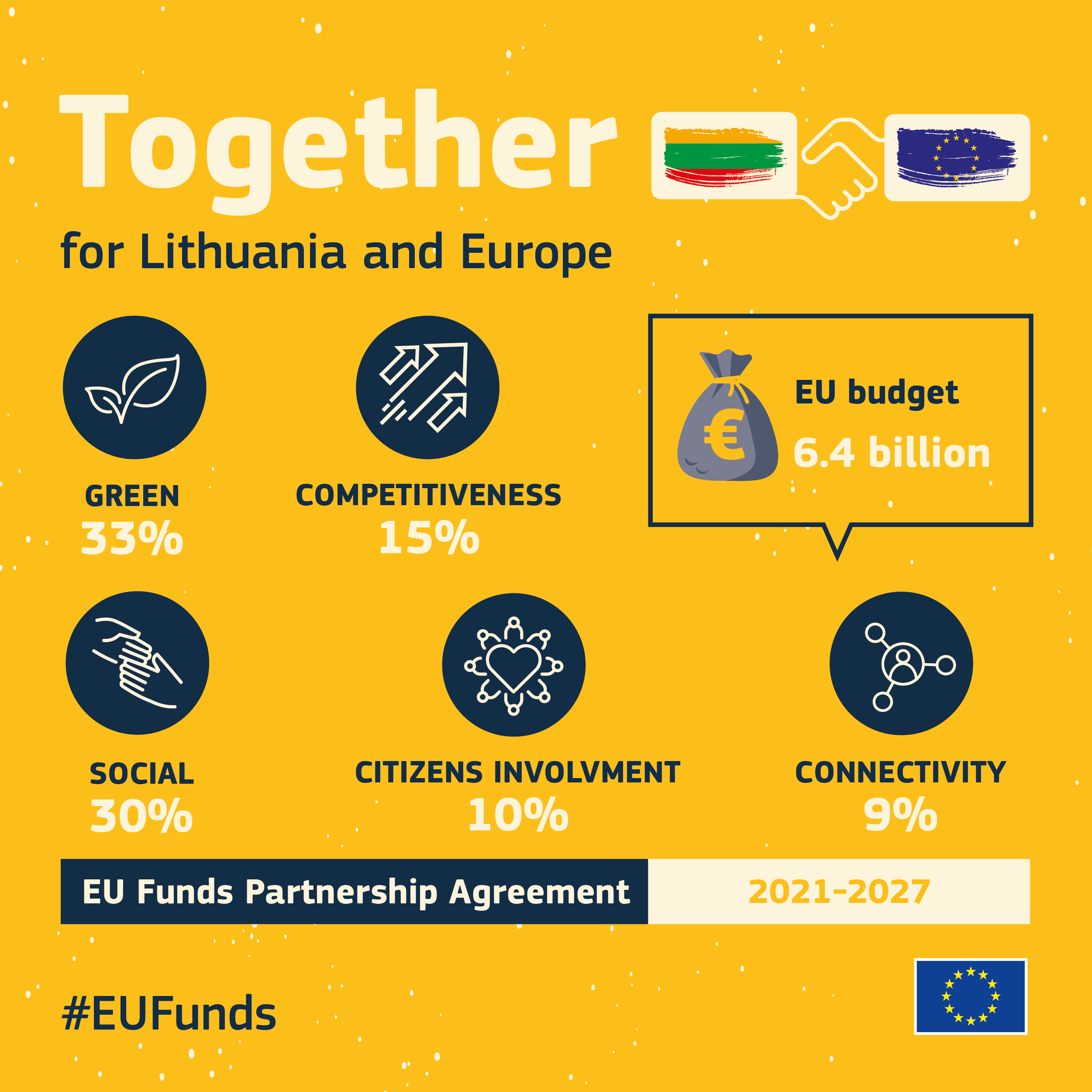 Komisija patvirtino 6,4 mlrd. eurų partnerystės susitarimą su Lietuva 2021–2027 m. – Regioninė politika