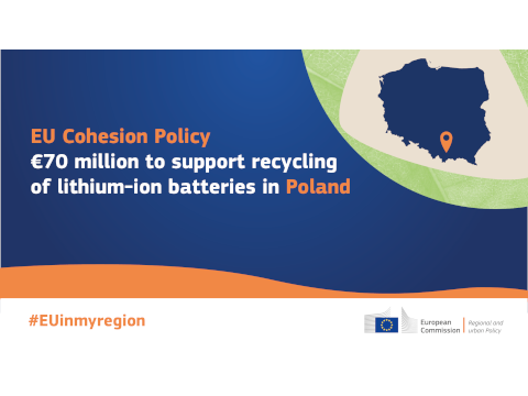Polityka spójności UE: ponad 70 mln euro na wsparcie recyklingu baterii litowo-jonowych w Polsce – Polityka regionalna