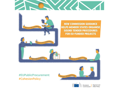 Nové usmernenia Komisie pomáhajú členským štátom organizovať solídne postupy obstarávania pre projekty financované EÚ