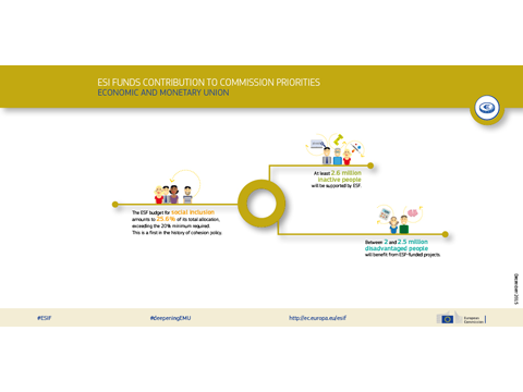 Infografik - Wirtschafts- und Währungsunion