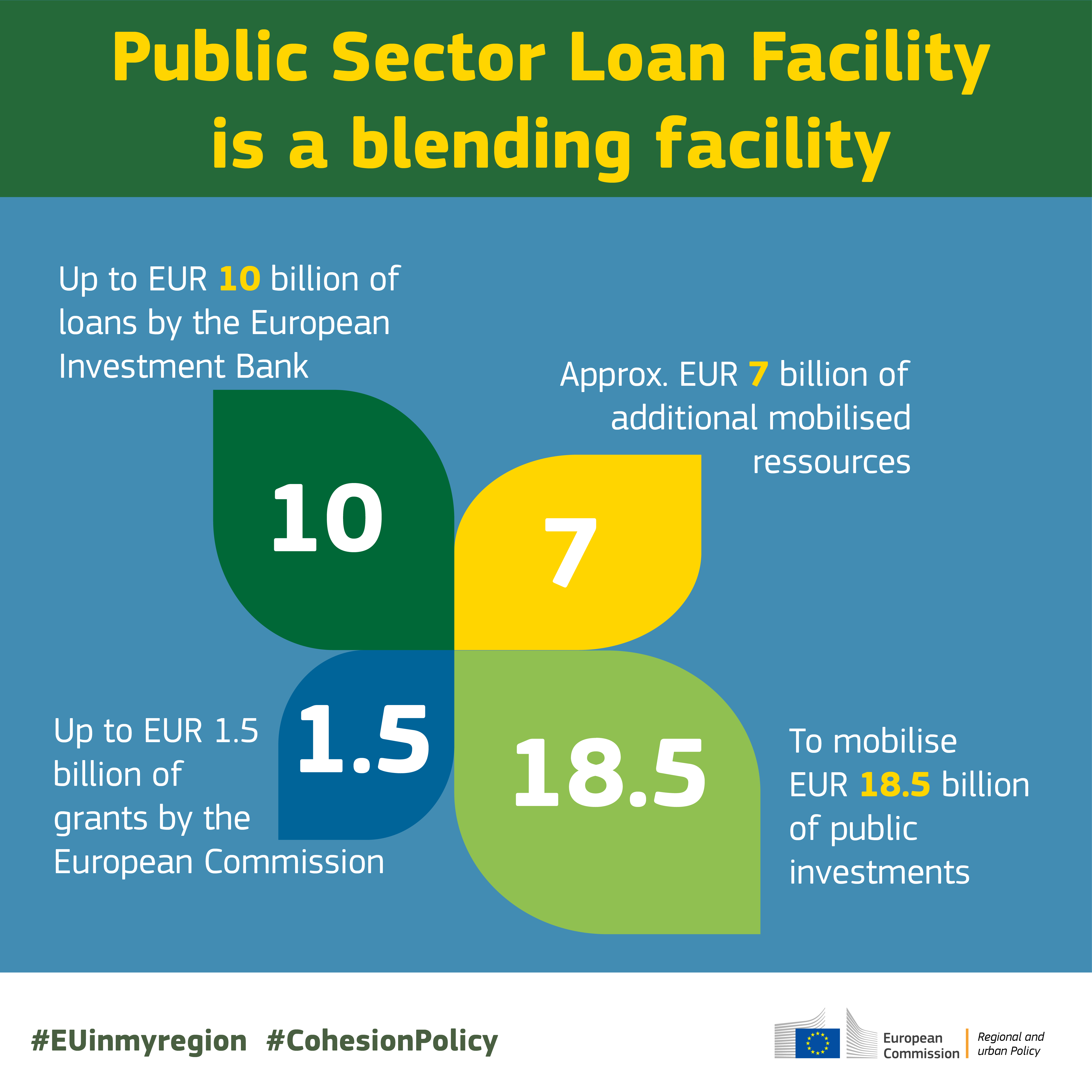Just transition: learn more about how the Public Sector Loan Facility supports just transition by blending grants and loans