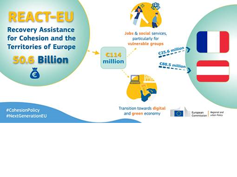 REACT-EU: Commission approves more than €114 million of additional resources for a green and digital recovery in France and Austria