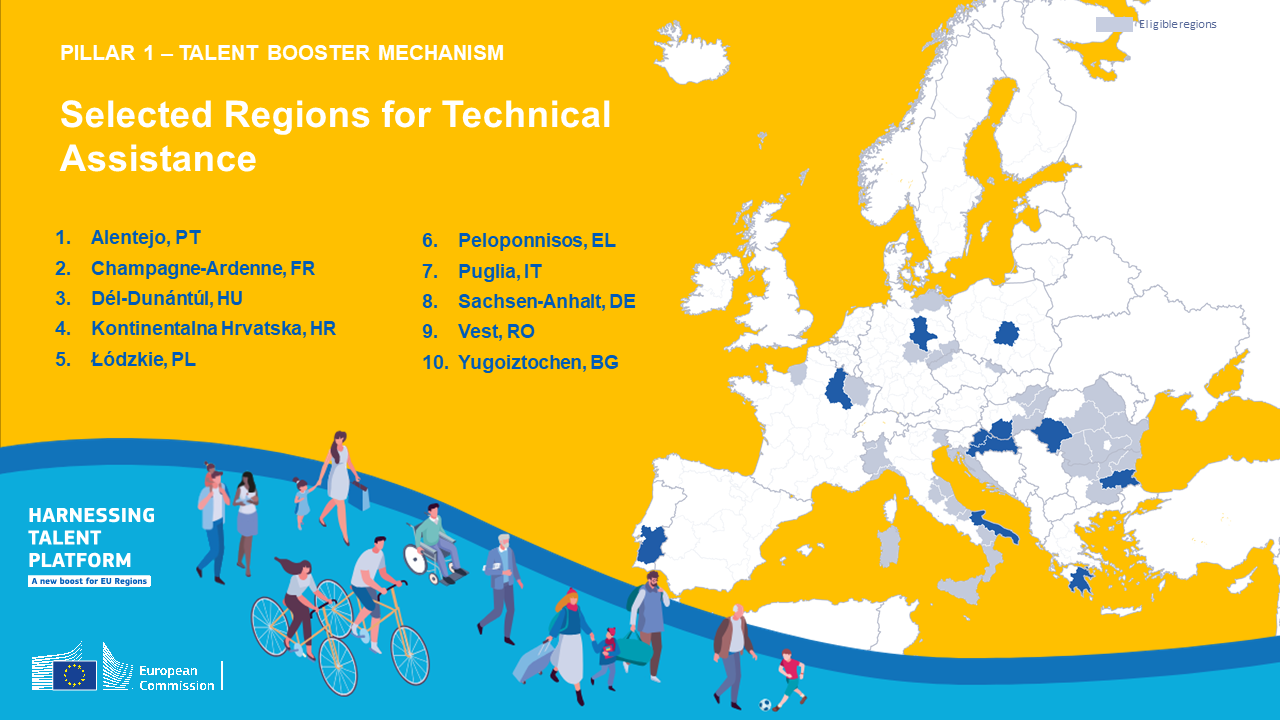 10 EU regions will receive Technical Assistance under Pillar 1 of the Talent Booster Mechanism