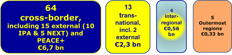 Interreg programmes 