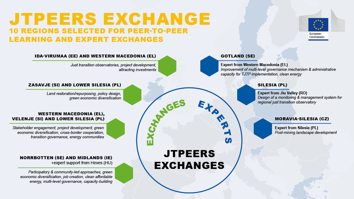 Just Transition Platform announces participants of JTPeers Exchange programme