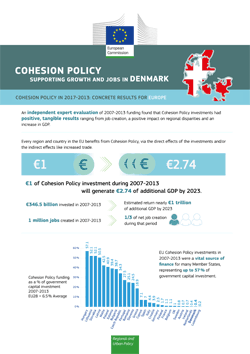 Samhørighedspolitik støtte af vækst og arbejdspladser I Danmark