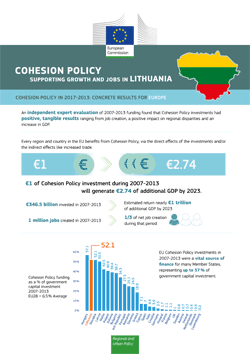 Sanglaudos Politika remia ekonomikos augimą ir darbo vietų kūrimą Lietuvoje
