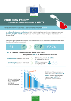 Cohesion Policy supporting growth and jobs in Malta Cohesion Policy supporting growth and jobs in Malta