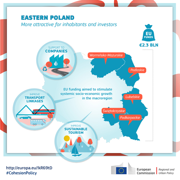 Eastern Poland: closure of operational program 2007-2013