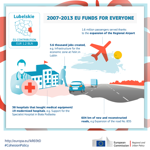 Lubelskie: closure of operational program 2007-2013