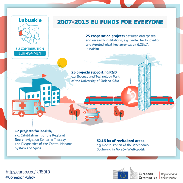 Lubuskie: closure of operational program 2007-2013