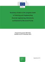 Summary of data on the progress made in financing and implementing financial engineering instruments co-financed by Structural Funds Programming period