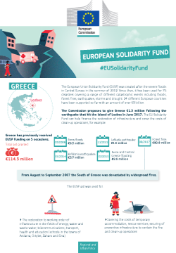 European Union Solidarity Fund - Greece