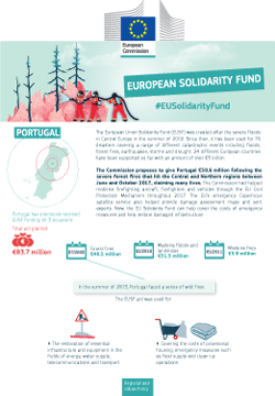 Fundo de Solidariedade da União Europeia - Portugal