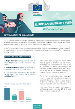 EU Solidarity Fund: Determination of aid amounts