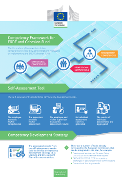 EU Competency framework for management and implementation of the ERDF and Cohesion Fund