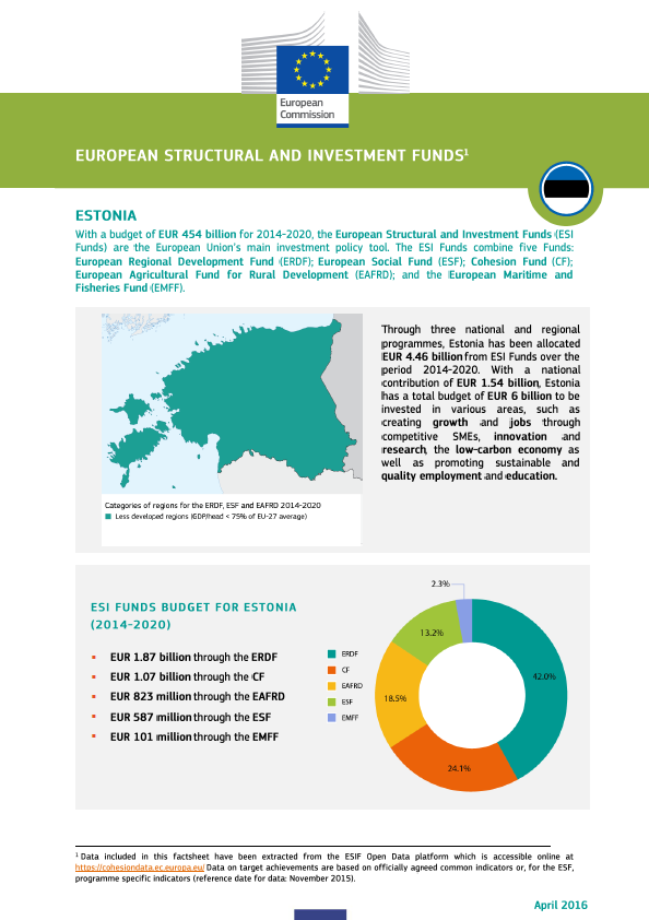 European Structural And Investment Funds Country