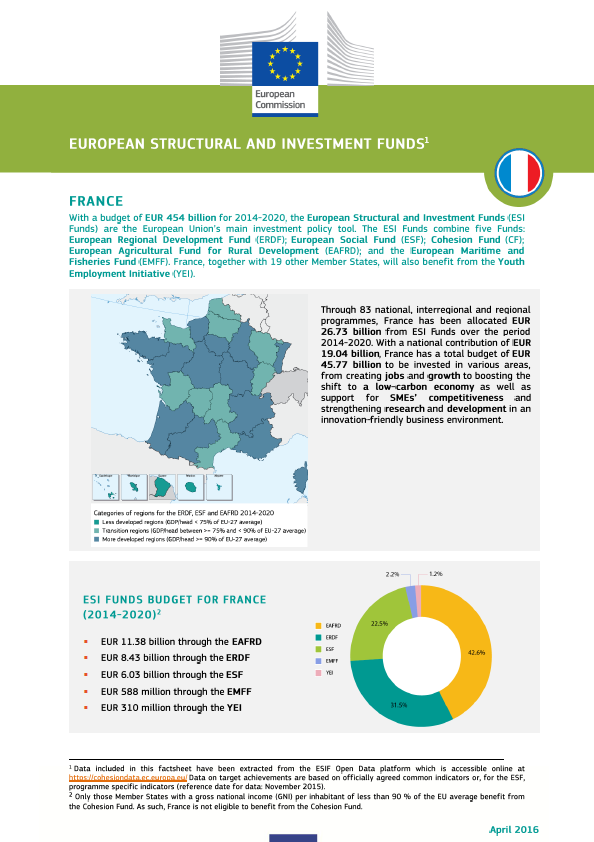 European Structural And Investment Funds Country