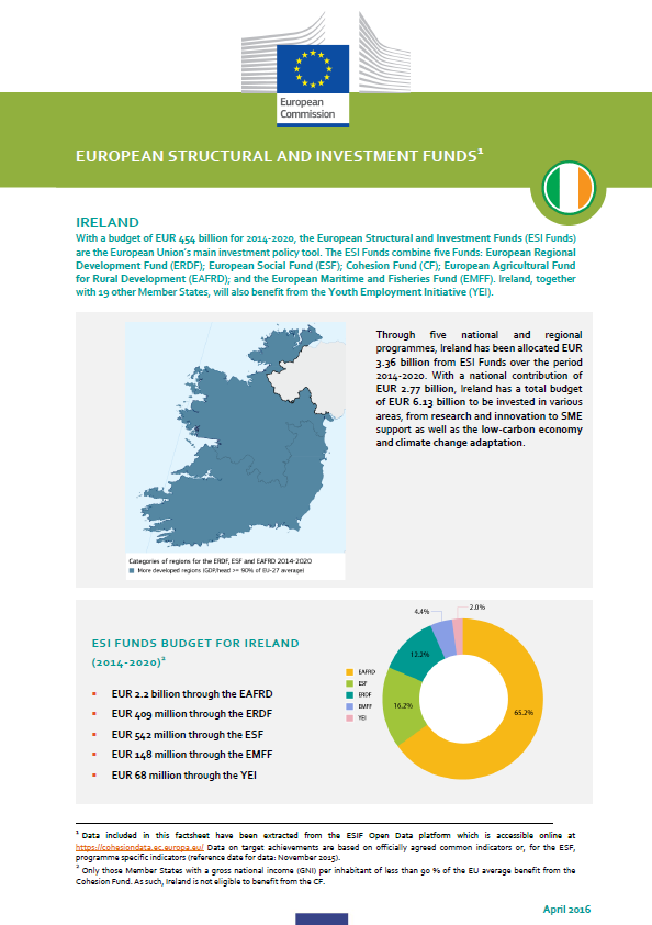 European Structural and Investment Funds: Country factsheet - Ireland